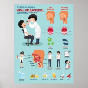 Tonsiller orsakade virusinfektion poster