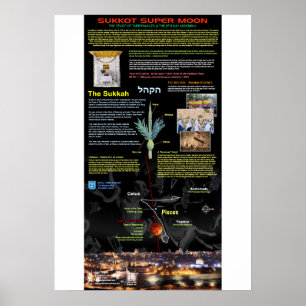 Toppen blodmåne av Sukkot 2015 - 2 Poster