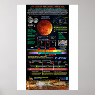 Toppen Blood Måne av Sukkot 2015-1 Poster