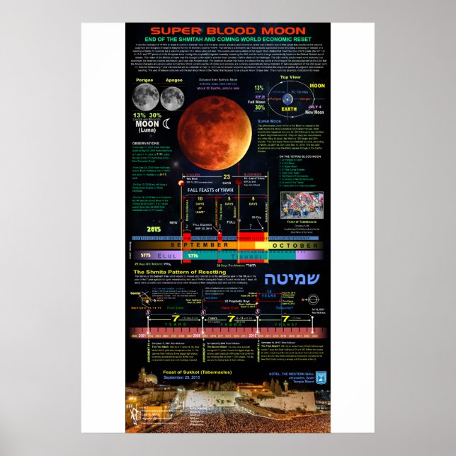Toppen Blood Måne av Sukkot 2015-1 Poster (Framsidan)