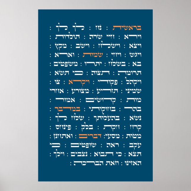 Torah Parshiot Parshas Weekly Readings in Hebrew Poster (Framsidan)