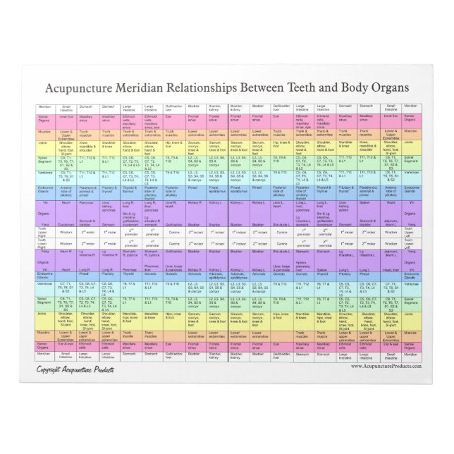 Törning av tandläkarkontakter anteckningsblock (Framsida)