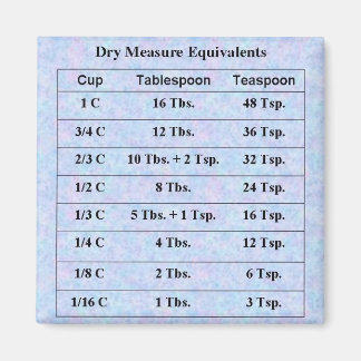 Torrmätningar Magnet