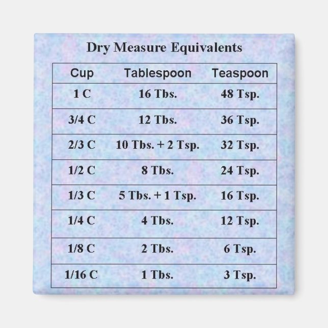 Torrmätningar Magnet (Framsidan)