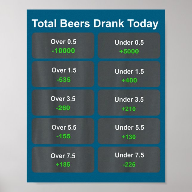 Total Beers Drank Today  Poster (Framsidan)