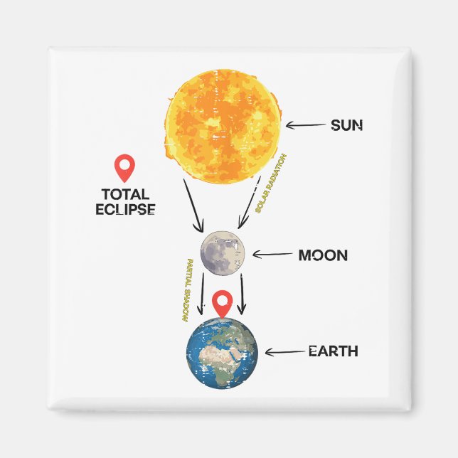 Total solenergi Eclipse 2024 Cute Solar Eclipse Ki Magnet (Framsidan)