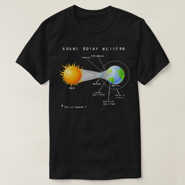 Totalt solcellsdiagram t shirt (Design framsida)