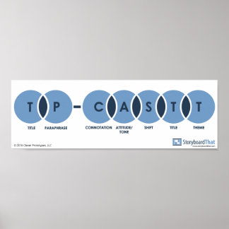 TP-CASTT, engelskt klassrum Poster