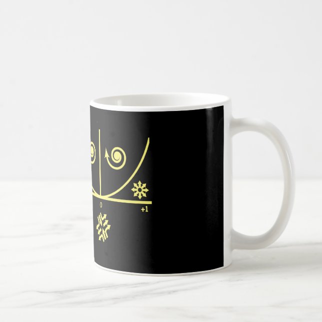 Trace Determinant Flygplan Kaffemugg (Höger)