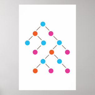 Träd för binär sökning poster