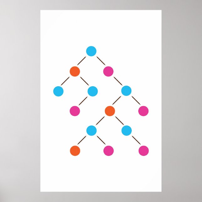 Träd för binär sökning poster (Framsidan)