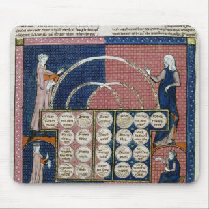 Träd för Ms 360 fol.262v av Consanguinity Musmatta