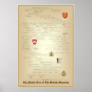 Träd i British Monarchy Pedigree Poste Poster