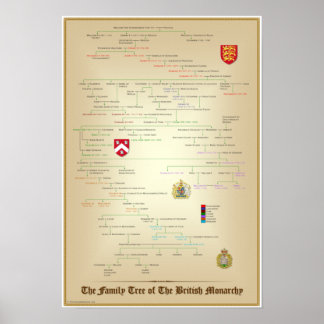 Träd i British Monarchy Pedigree Poste Poster