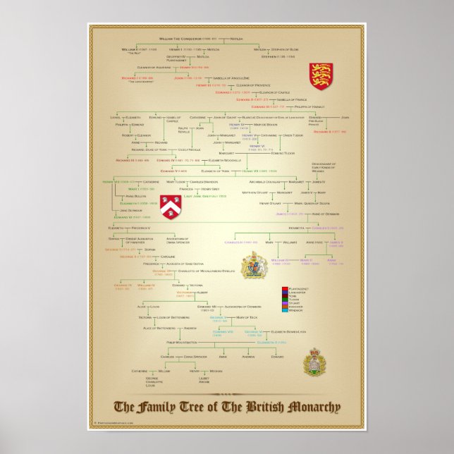 Träd i British Monarchy Pedigree Poste Poster (Framsidan)