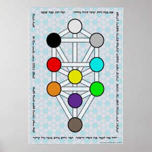 Träd i Sefirot med Ana b'Koach Poster