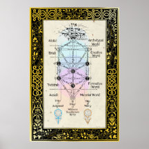 Träd i Sefirot med Tarot Major Arcana