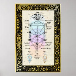 Träd i Sefirot med Tarot Major Arcana Poster