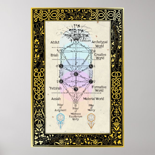 Träd i Sefirot med Tarot Major Arcana Poster (Framsidan)