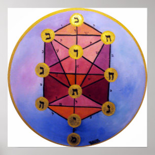 Träd i Sephirot Poster