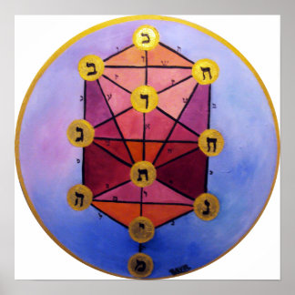 Träd i Sephirot Poster