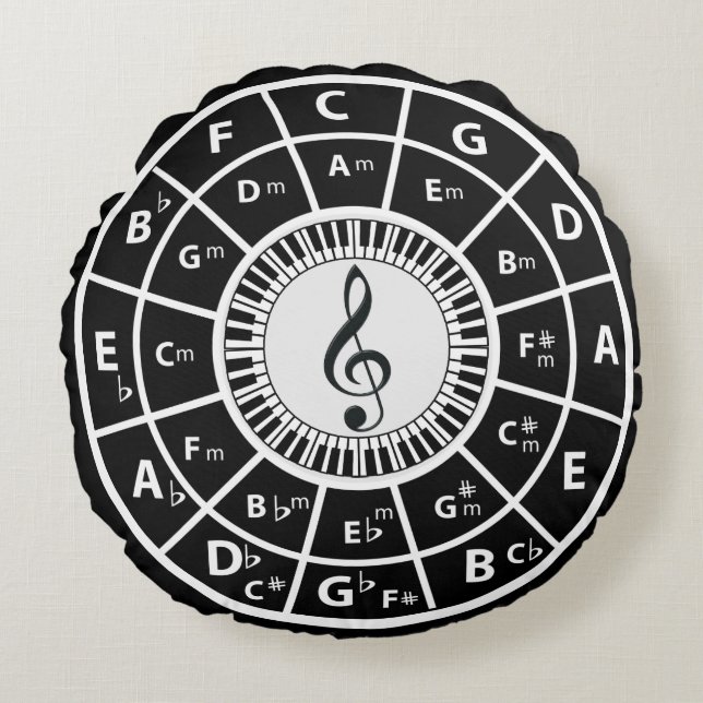 Träda Piano Nycklar Circle of Fifths Rund Kudde (Framsidan)