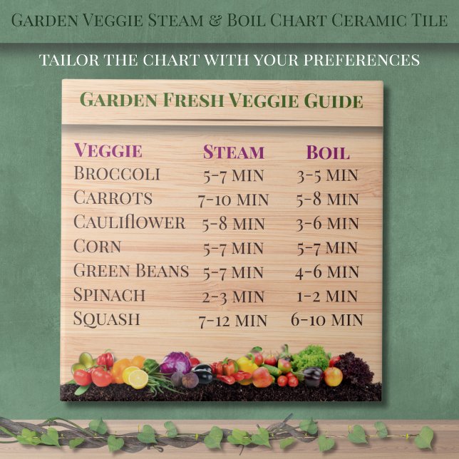 Trädgårdsgrönsaker Ångkokning & Kokning Diagram Ke Kakelplatta (Garden Veggie Steam & Boil Chart Kitchen Ceramic Tile)