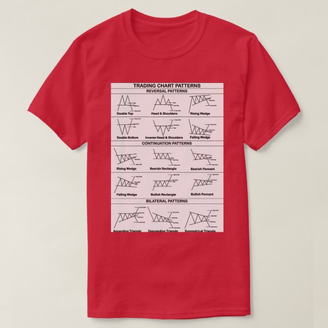 Trading Chart Pattern Cheatsheet 1 T Shirt (Design framsida)