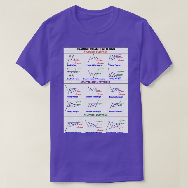 Trading Chart Pattern Cheatsheet 2 T Shirt (Design framsida)