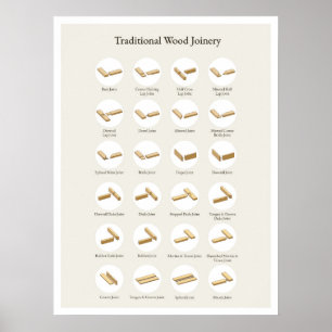 Traditionell Wood snickeriaffisch Poster