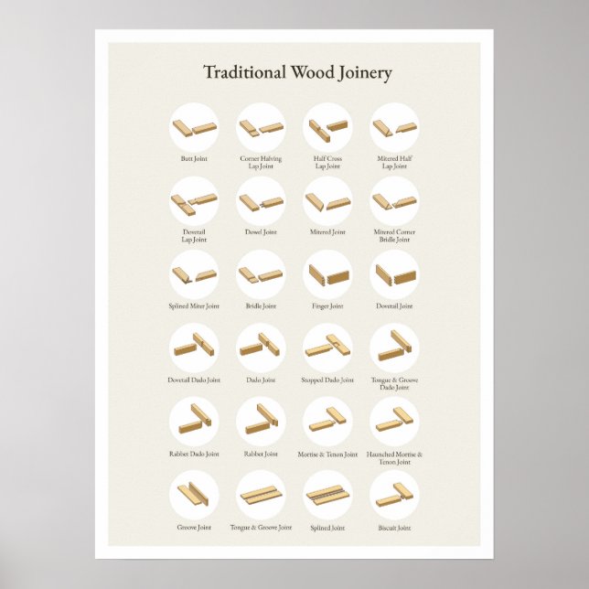 Traditionella trävaruhus Poster (Framsidan)