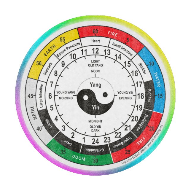 Traditionellt kinesiskt medicinskt organ Klock Cla (Framsidan)