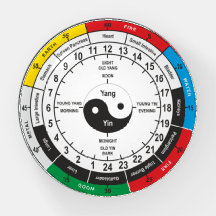 Traditionellt kinesiskt medicinskt organ Klock T- 