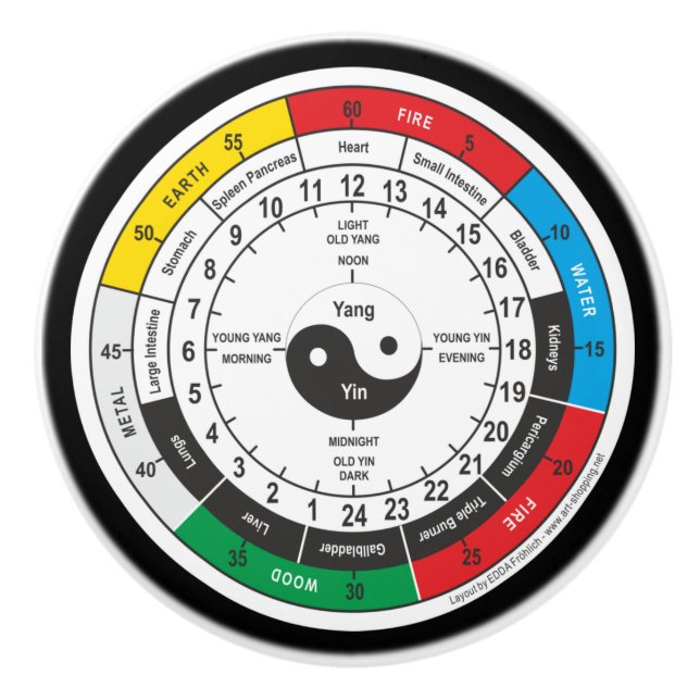 Traditionellt kinesiskt medicinskt organ Klock T-  Knopp (Framsidan)