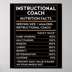 Träningshandledare för lärare Nutrition Fakta Bak Poster