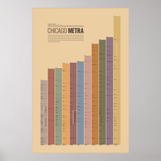 Transit Charts - Chicago Metra Poster (Framsidan)