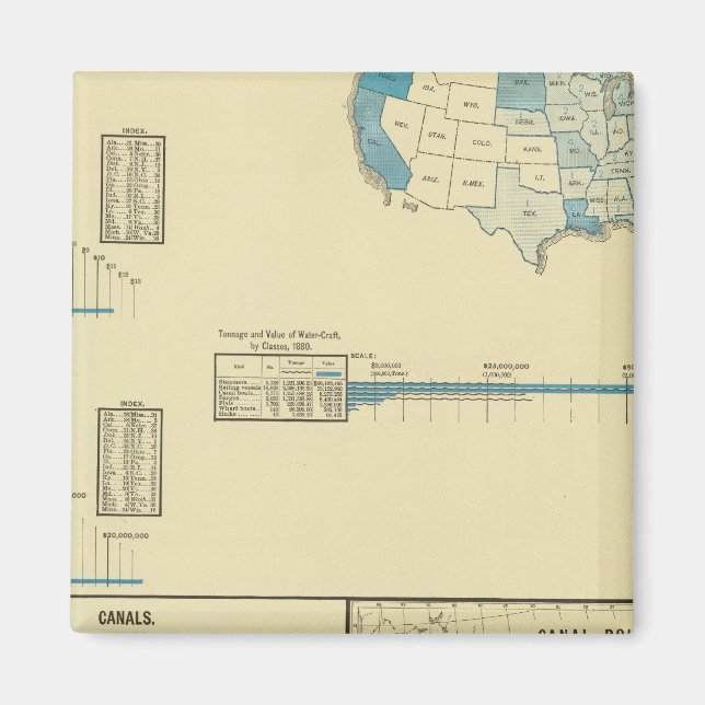 Transport med vatten, kanaler, kanaler magnet (Framsidan)