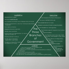 Tre Grenar av regeringen Poster