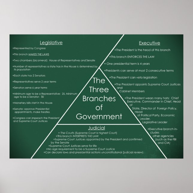 Tre Grenar av regeringen Poster (Framsidan)