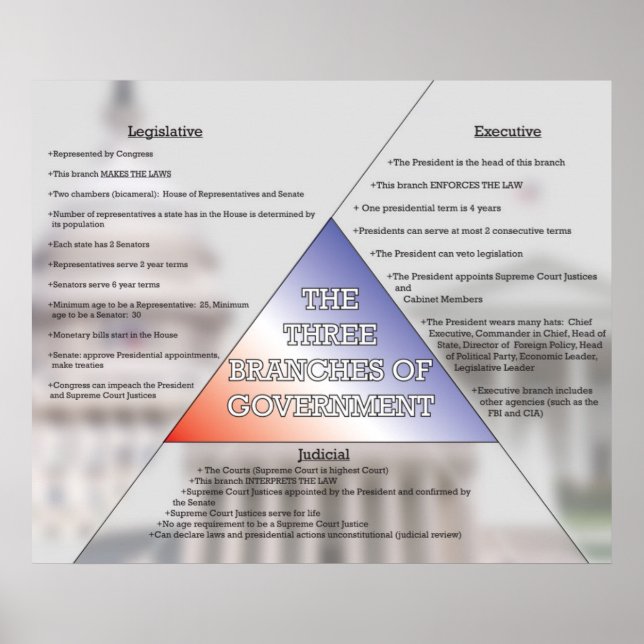 Tre Grenar av regeringen *UPPDATERAD* Poster (Framsidan)