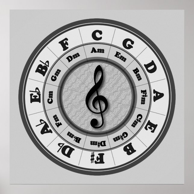 Treble Clef Circle of Fifths Poster (Framsidan)