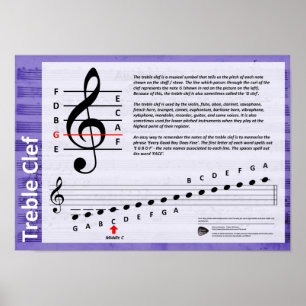 Trebleklavaffisch Poster