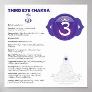 Tredje Öga Chakra Poster