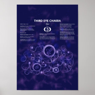 Tredje Öga Chakra Poster