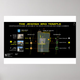 Tredje templet - 13 poster