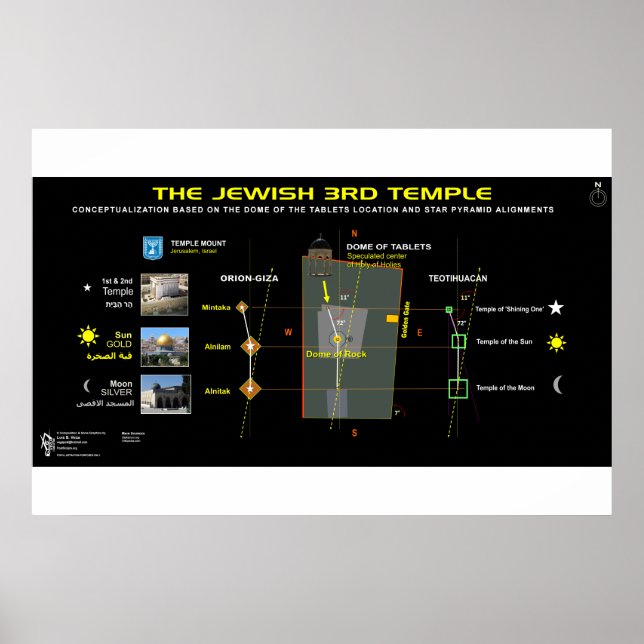 Tredje templet - 13 poster (Framsidan)