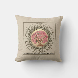 Tree Of Life Cherry Blossom Hippocrates Quote Love Kudde