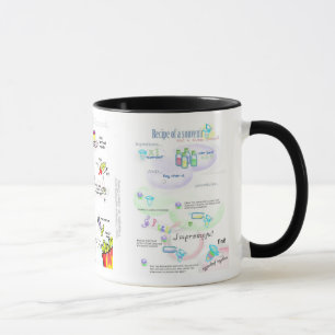 Trender i illustrerad biologi mugg