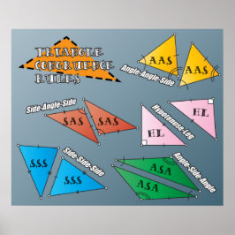 Triangle Congruence Regler Poster