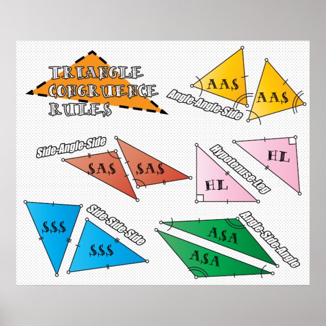Triangle Congruence Regler Poster (Framsidan)